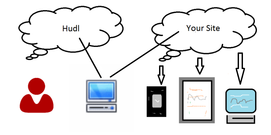 Hudl Process